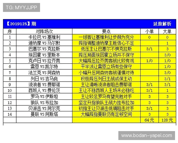 意甲波胆防平局避坑指南彩票数字高频玩法